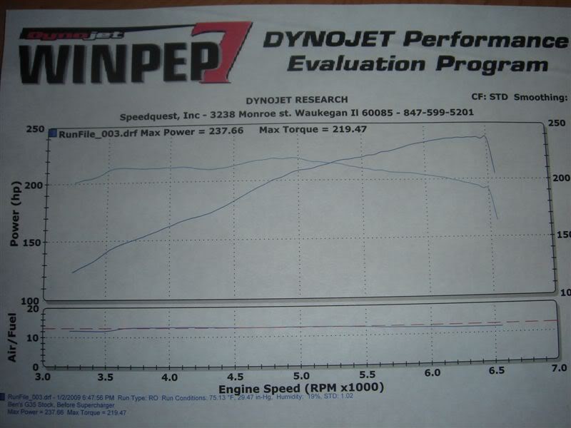 Name:  237dyno002.jpg
Views: 487
Size:  51.4 KB