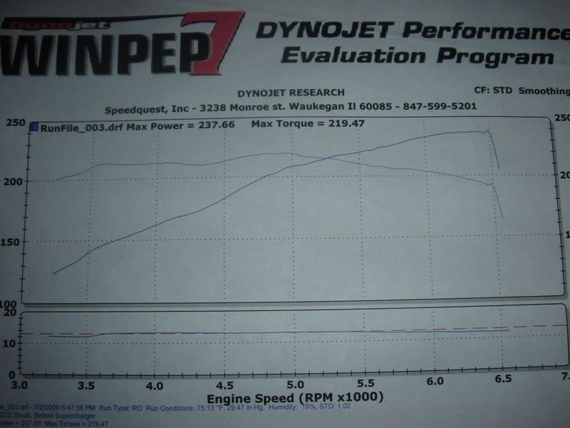 Name:  237dyno001.jpg
Views: 428
Size:  49.9 KB