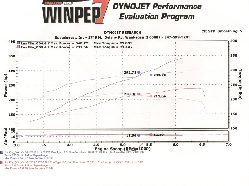 Name:  vortechdyno2.jpg
Views: 755
Size:  85.2 KB