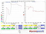 Here's my "dyno"-g35dyno_08082006.jpg