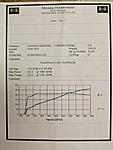 Stock dyno run curve picture please (6MT)-dyno-run3.jpg