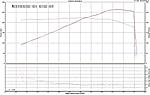 Dyno Day: 05 6MT(Revup) Full Bolt-ons vs stock 07 6MT HR - Videos-076mt_consistent.jpg