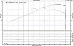 Dyno Day: 05 6MT(Revup) Full Bolt-ons vs stock 07 6MT HR - Videos-076mt_bestpull.jpg