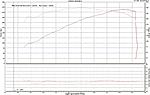 Dyno Day: 05 6MT(Revup) Full Bolt-ons vs stock 07 6MT HR - Videos-056mt_bestpull.jpg