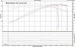 Dyno Day: 05 6MT(Revup) Full Bolt-ons vs stock 07 6MT HR - Videos-056mt_vs_076mt.jpg