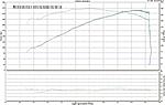 Dyno Day: 05 6MT(Revup) Full Bolt-ons vs stock 07 6MT HR - Videos-corrections_factors.jpg
