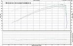 Dyno Day: 05 6MT(Revup) Full Bolt-ons vs stock 07 6MT HR - Videos-raw_hp.jpg