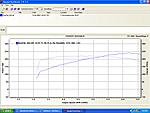 Hey I got some new dyno numbers..-dyno.jpg