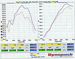 Dyno results are in!!!-dynotune-05-30-08-.jpg