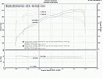 Dyno Results AT g35 2003 Sedan-dynog35.jpg