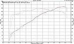 2005 G35 Sedan 6mt dyno runs...-dynojet-g35-sedan.jpg