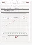 03 6MT Dyno numbers - Just mods &amp; tuneless-dyno.jpg