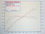 RPi Intake Scoops and Exhaust-m3_exh_dyno.jpg