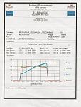 How are these Dyno numbers?-scan0030.jpg