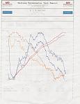 How are these Dyno numbers?-scan0031.jpg