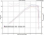 Stillen Intake Kits vs. Others-stillen_g35_intake_exhaust.jpg