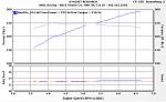 Dynojet baseline b4 Uprev 2007 G35S 6MT sdn-matt-dyno-1.jpg