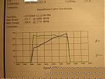 ***video*** g35sedan flyby-dyno.jpg