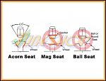 1st gen sedan wheel lug nuts: is it acorn or bulge acorn?-lugnutseatchart.jpg