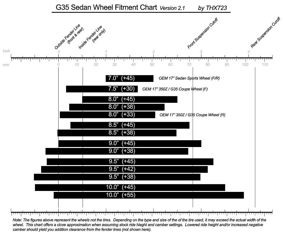 Stock Wheel Offset Chart